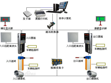 停车场收费系统